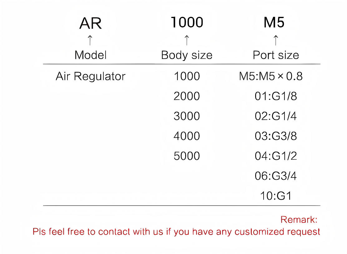 SMC MINI Regulator Air regulator
