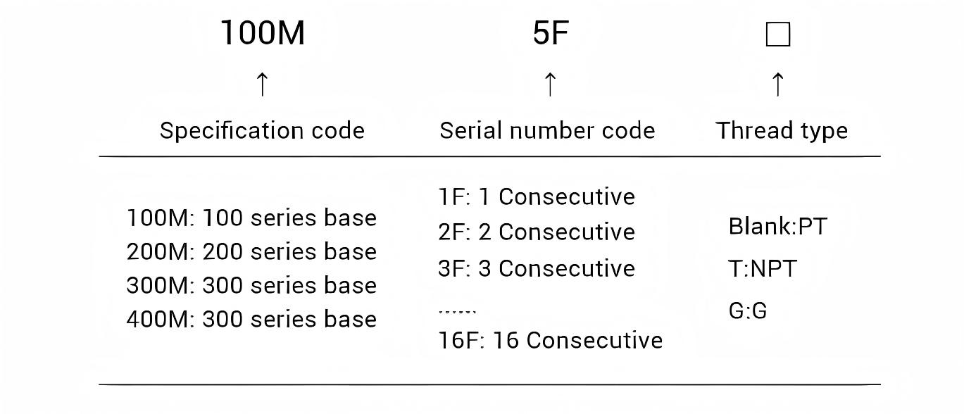 4v Series Manifold Valves 4V Series Manifold Valves