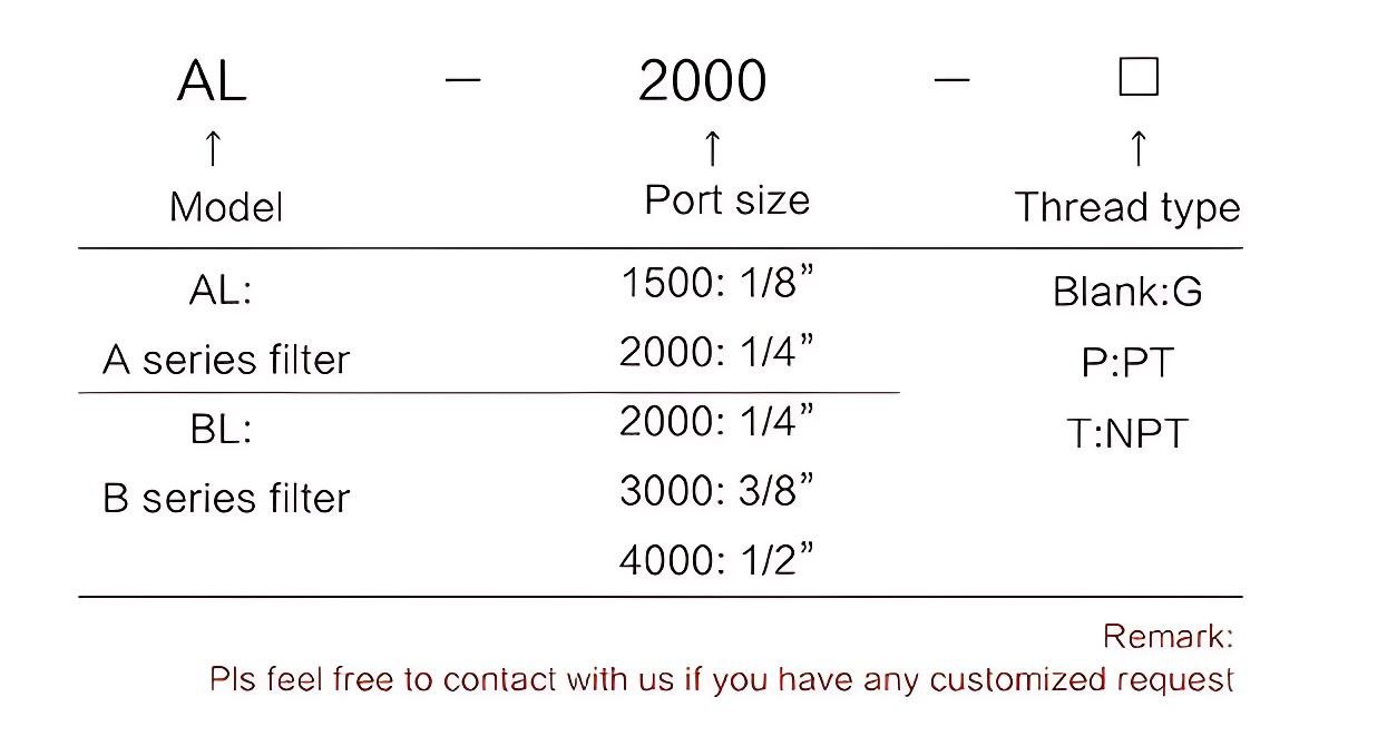 Air Lubricator Airtac ALBL2000