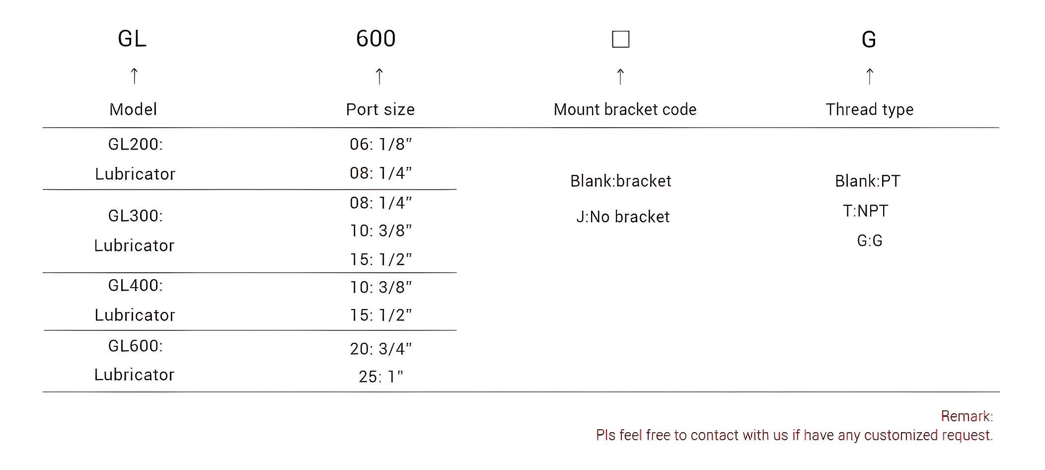Pneumatic components Airtac metal cup series