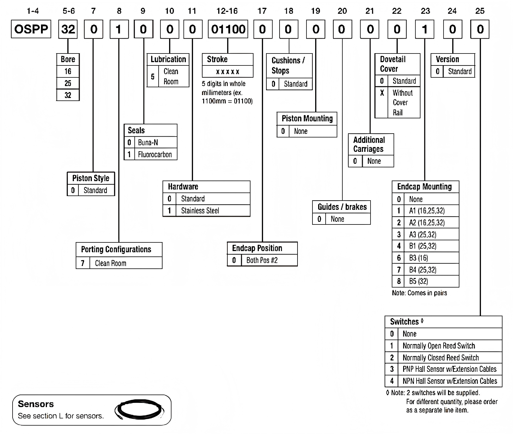 Parker Type Ost/OSP Rodless Pneumatic Cylinder  Parker Type Rodless Pneumatic Cylinder