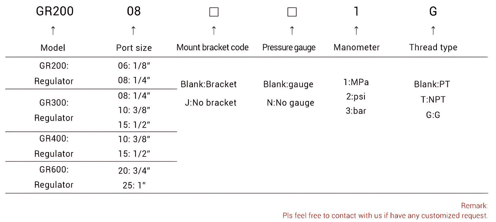 Airtac regulator Airtac regulator