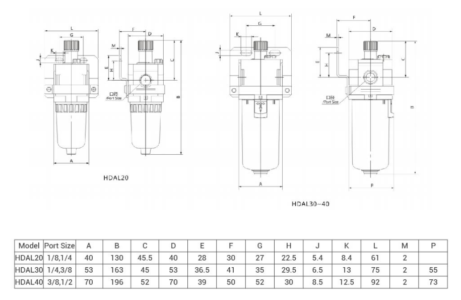 HDAL structure HDAL structure