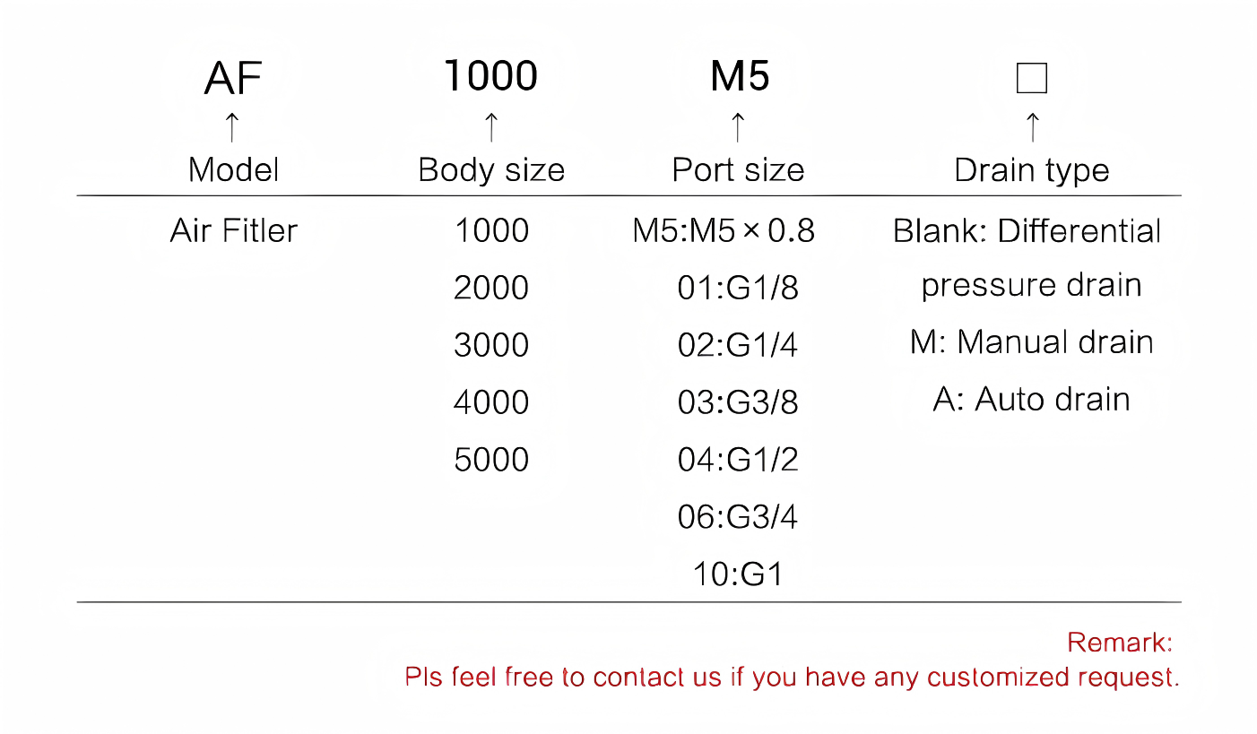SMC MINI Filte Air filter