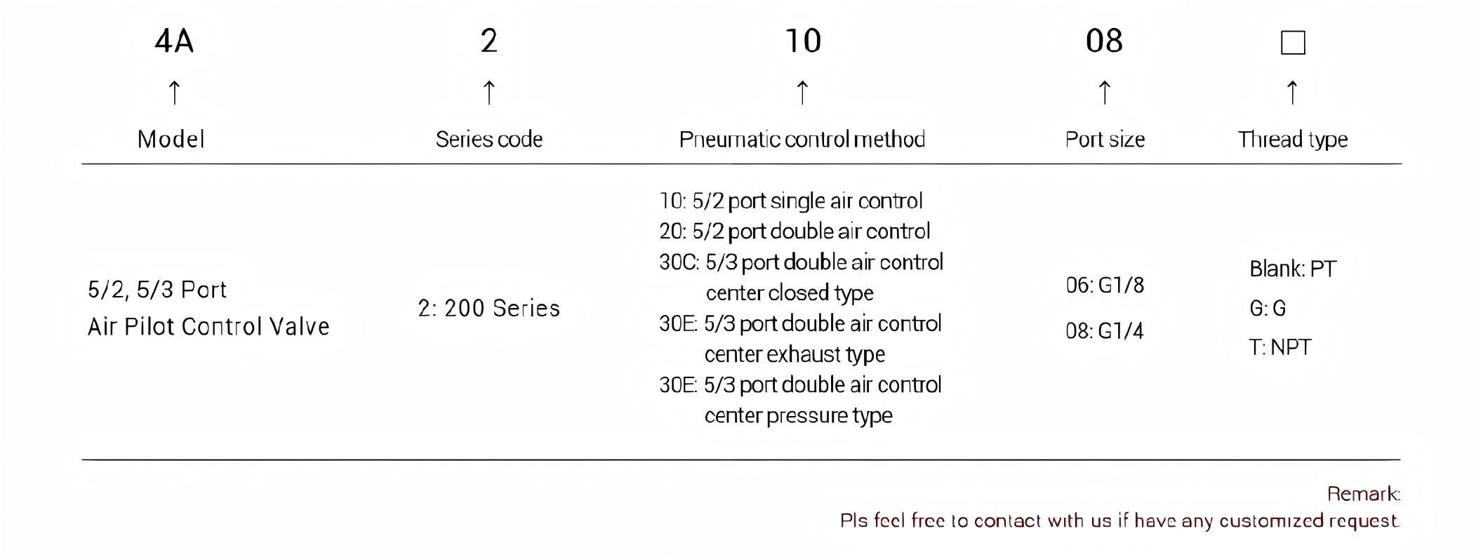 4A Series Air Pilot Control Valve_ordering code 4A Series Air Pilot Control Valve_ordering code