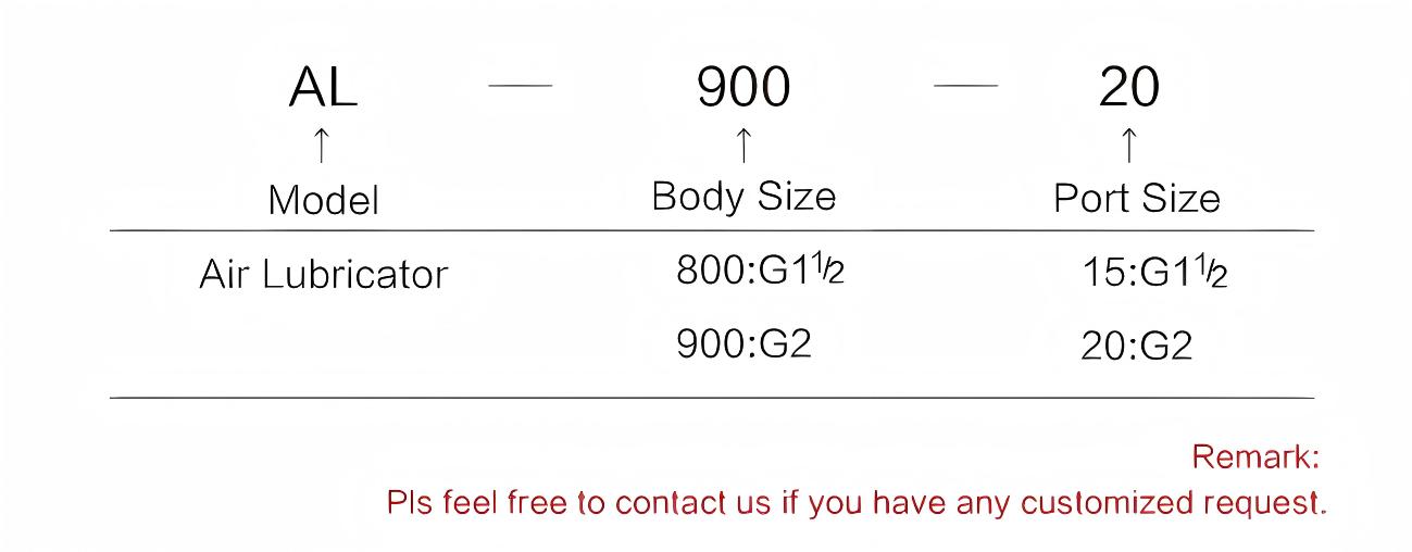 Large flow lubricator Air lubricator