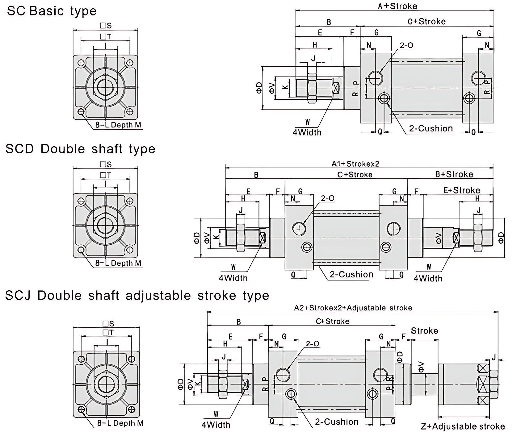 The SC Series Standard Pneumatic Cylinder The SC Series Standard Pneumatic Cylinder