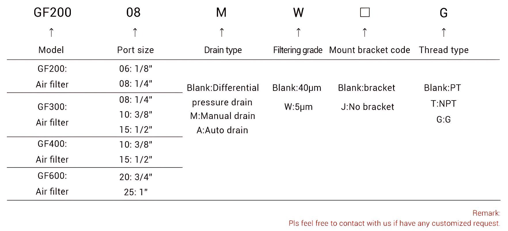 GF structure_ GF structure_