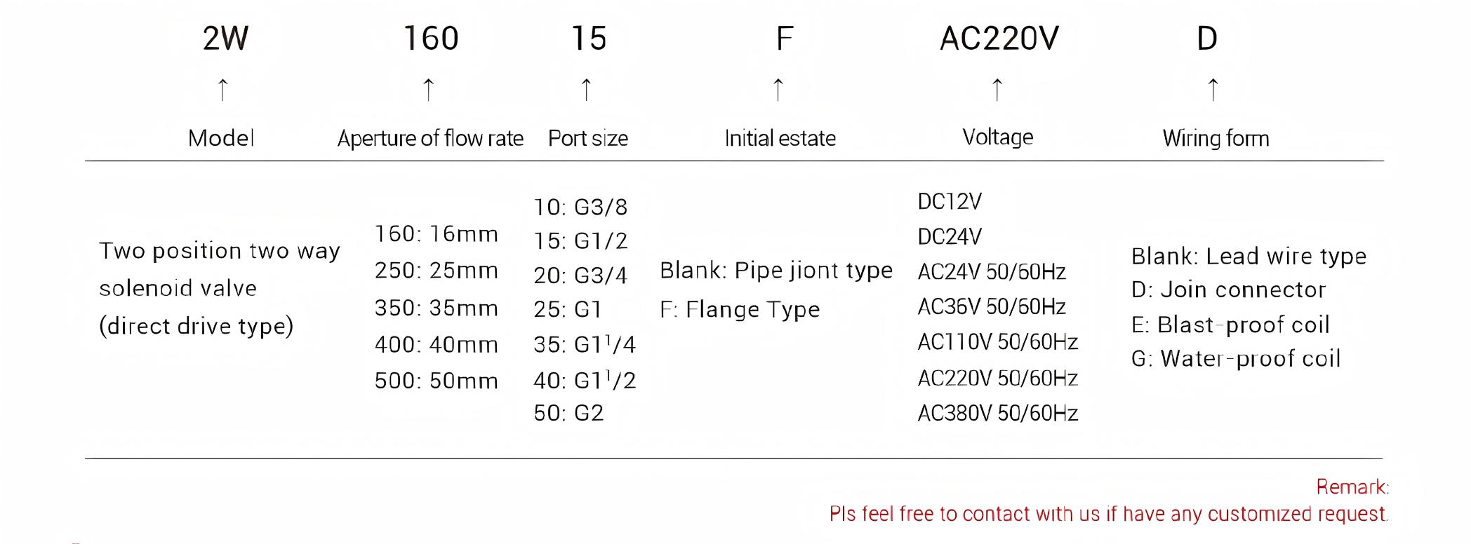 2w series solenoid valves 2w series solenoid valves with large diameters