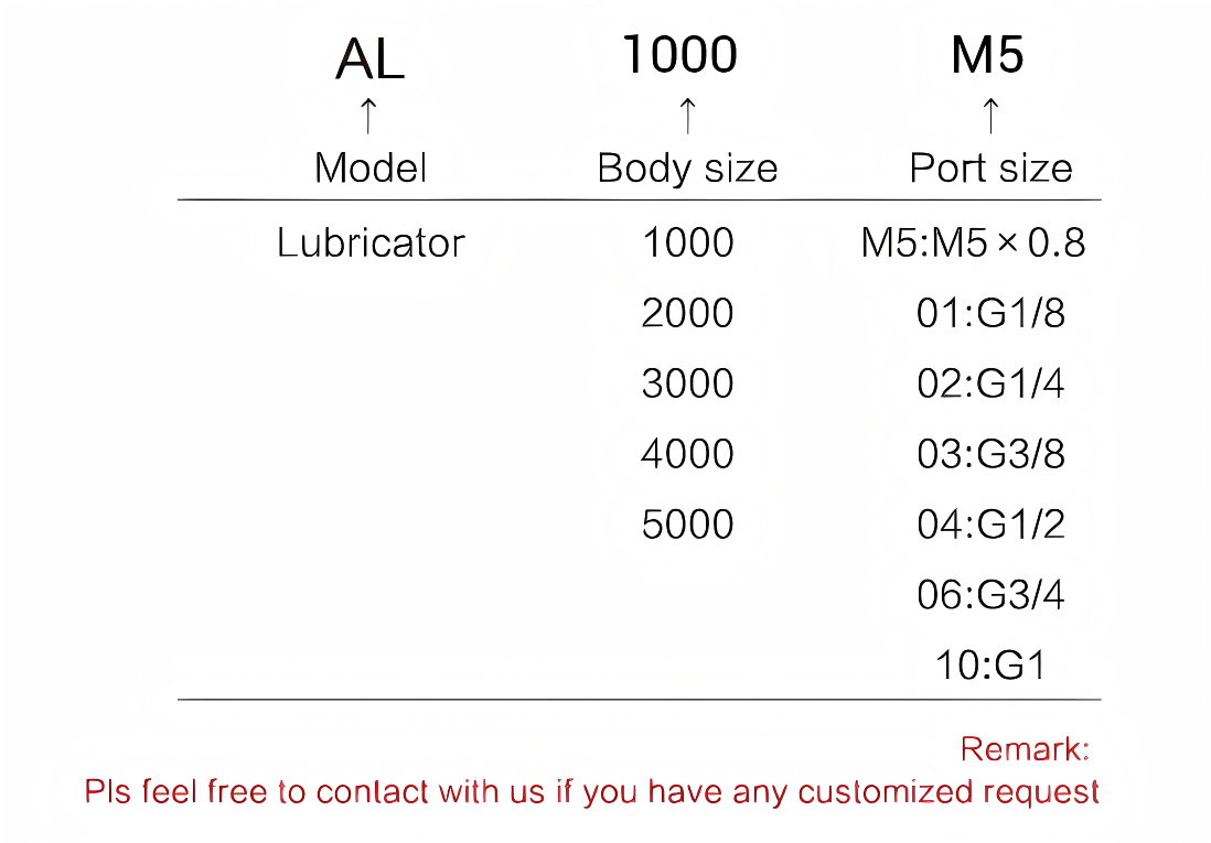 SMC MINI Lubricator Air lubricator