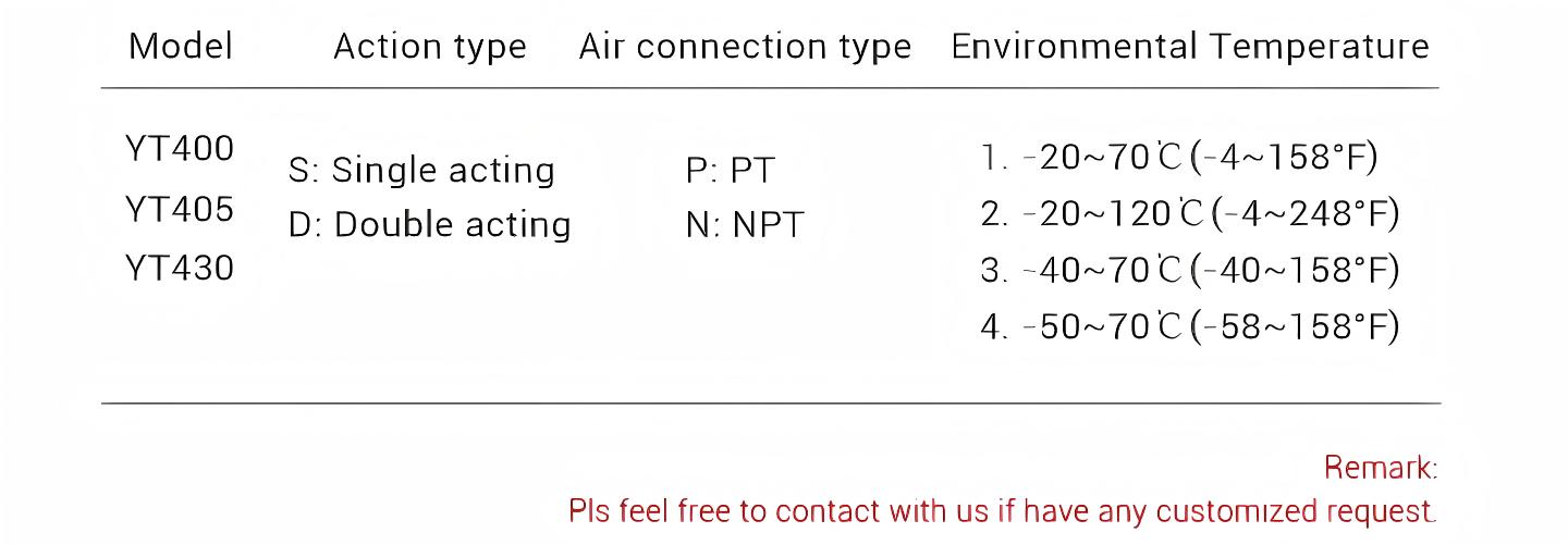Pressure Regulating Air Lock Up Valve Pressure Regulating Air Lock Up Valve