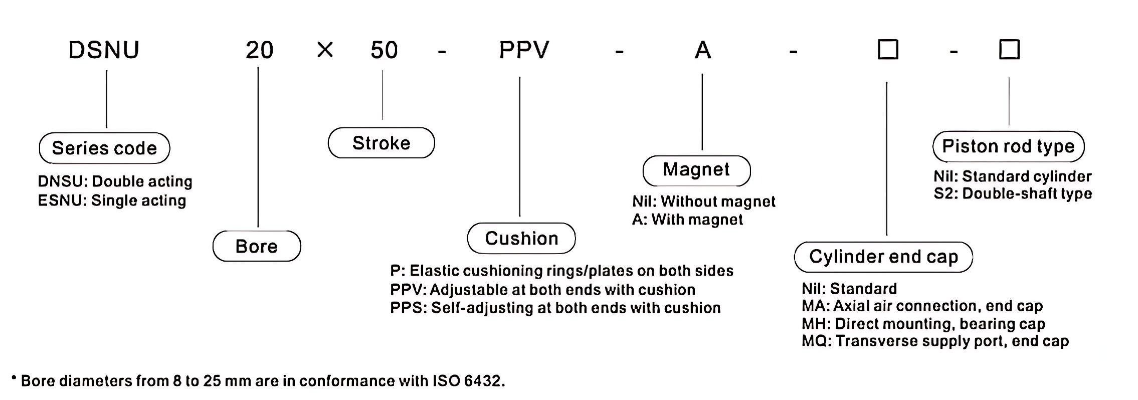 DSNU Mini cylinder DSNU Mini cylinder