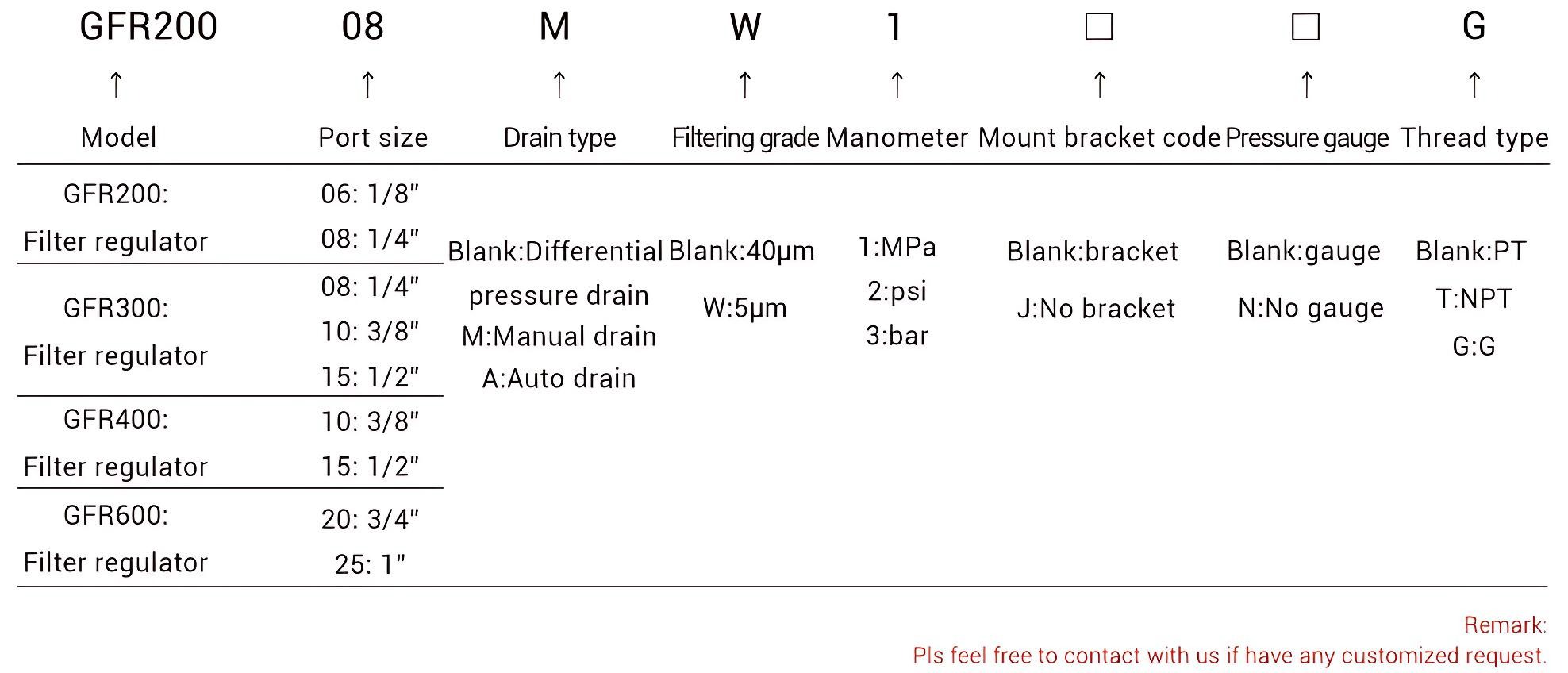 Filter Regulator Filter Regulator