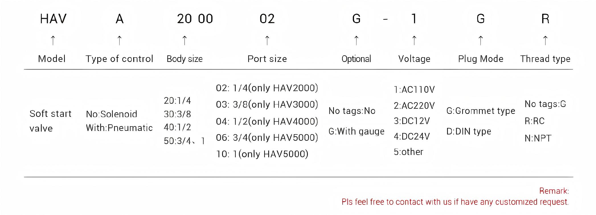 soft start valve soft start valve