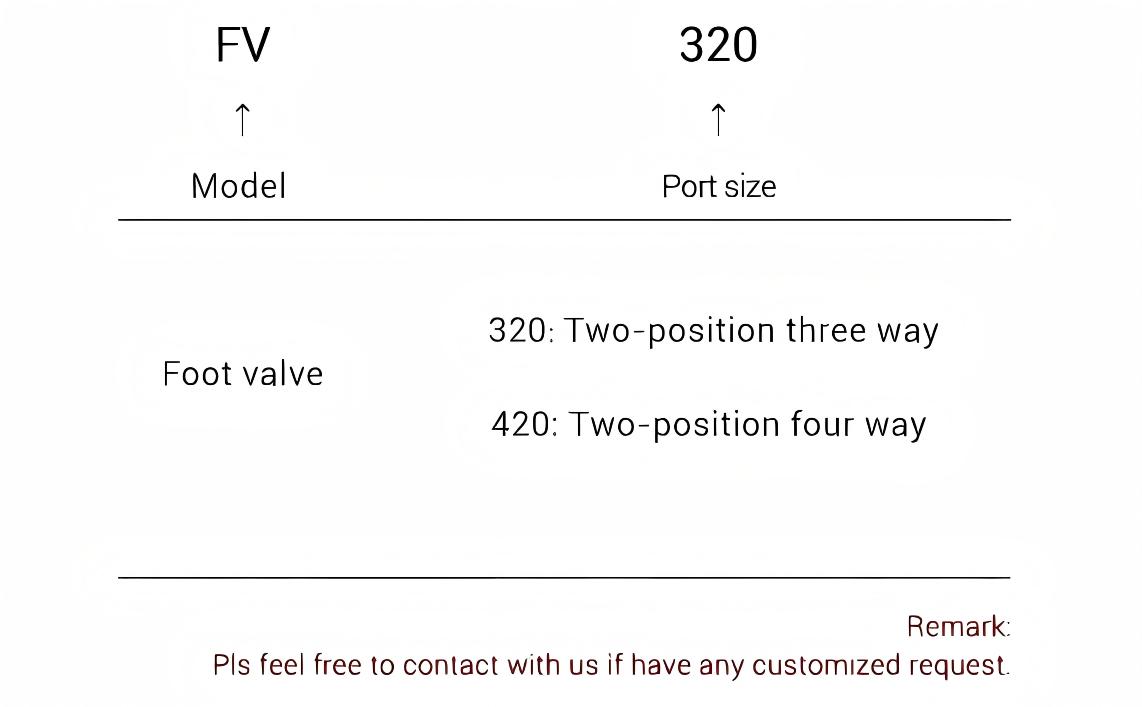 FV Foot Petal Valve FV Foot Petal Valve