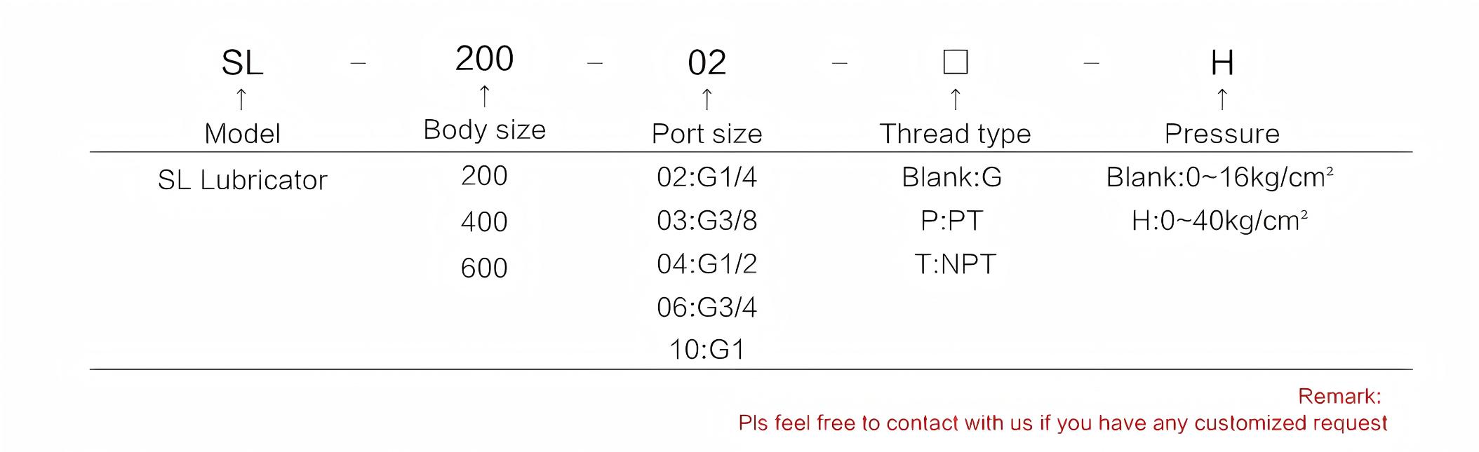 Stainless Steel Lubricator Stainless Steel Lubricator SL Series