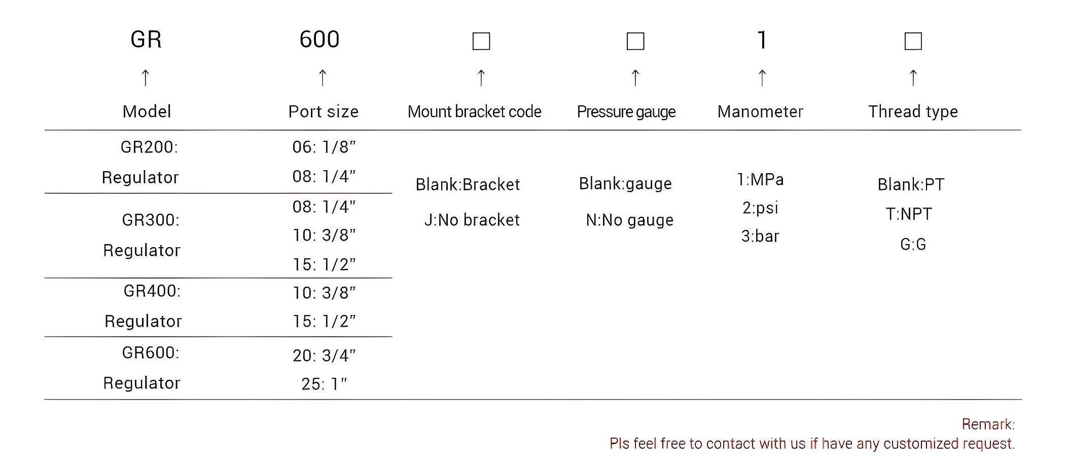 GR600 ordering GR600 ordering
