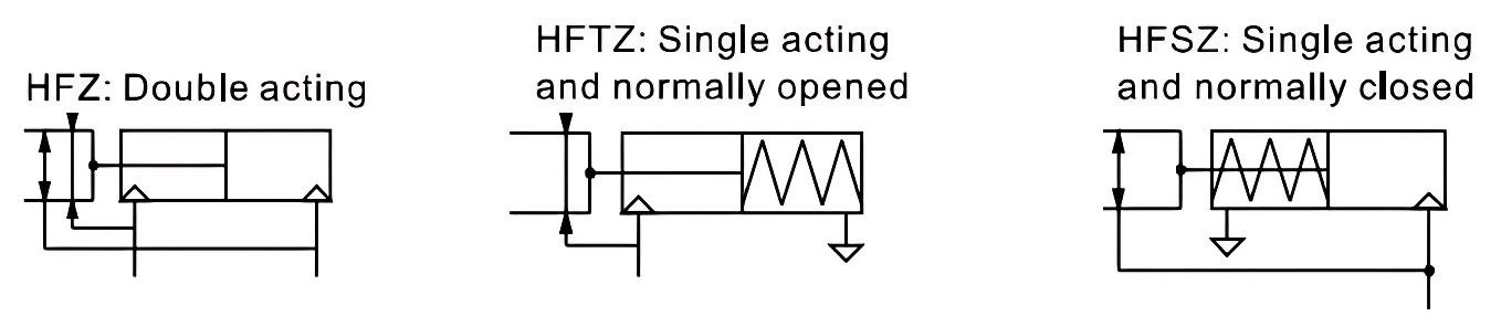 Parallel Gripper Pneumatic Cylinder Parallel Gripper Pneumatic Cylinder