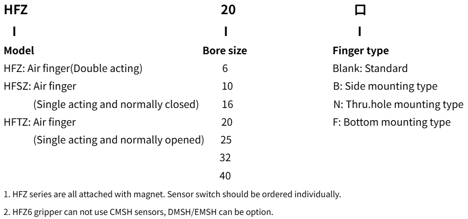 Parallel Gripper Pneumatic Cylinder Parallel Gripper Pneumatic Cylinder