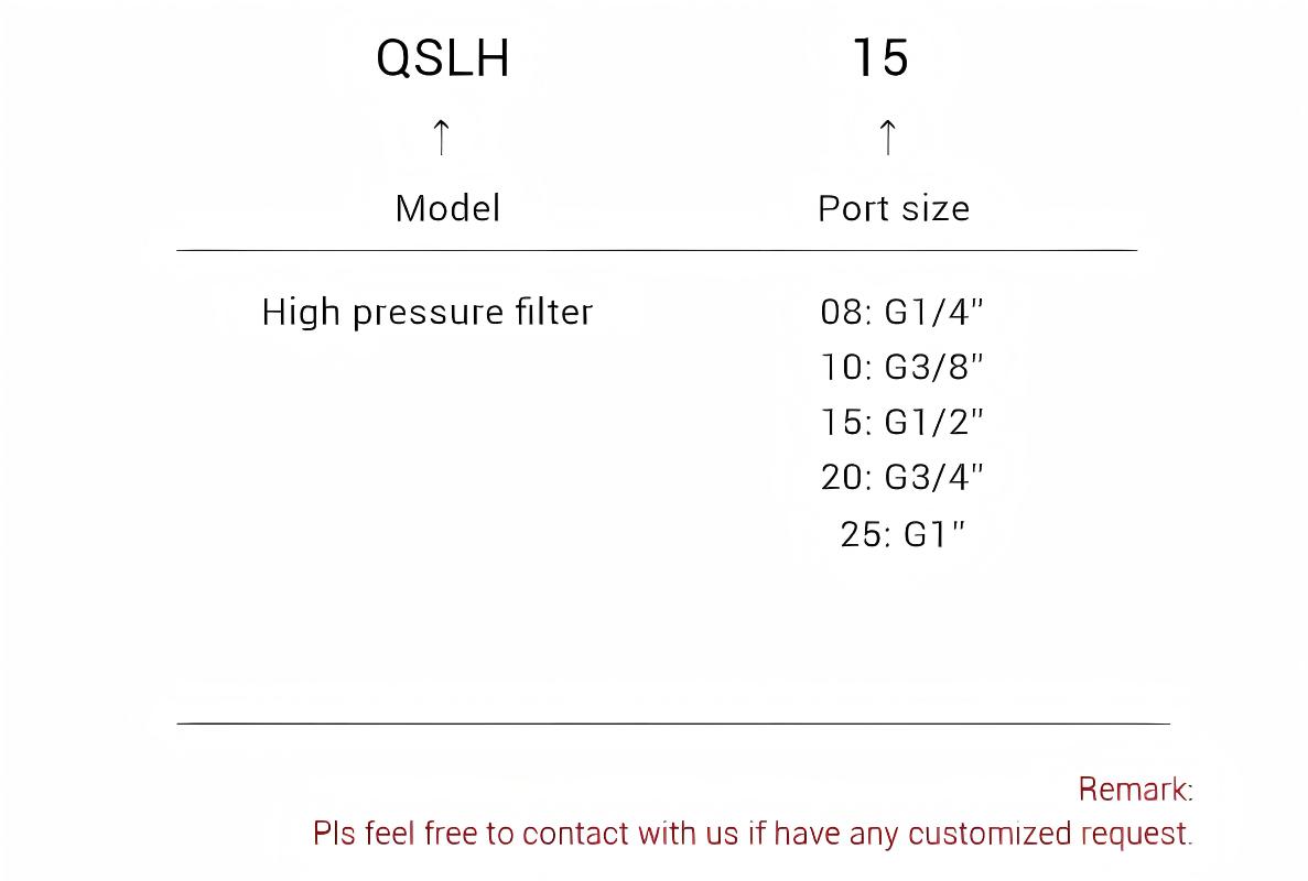 High Pressure Filter High Pressure Filter