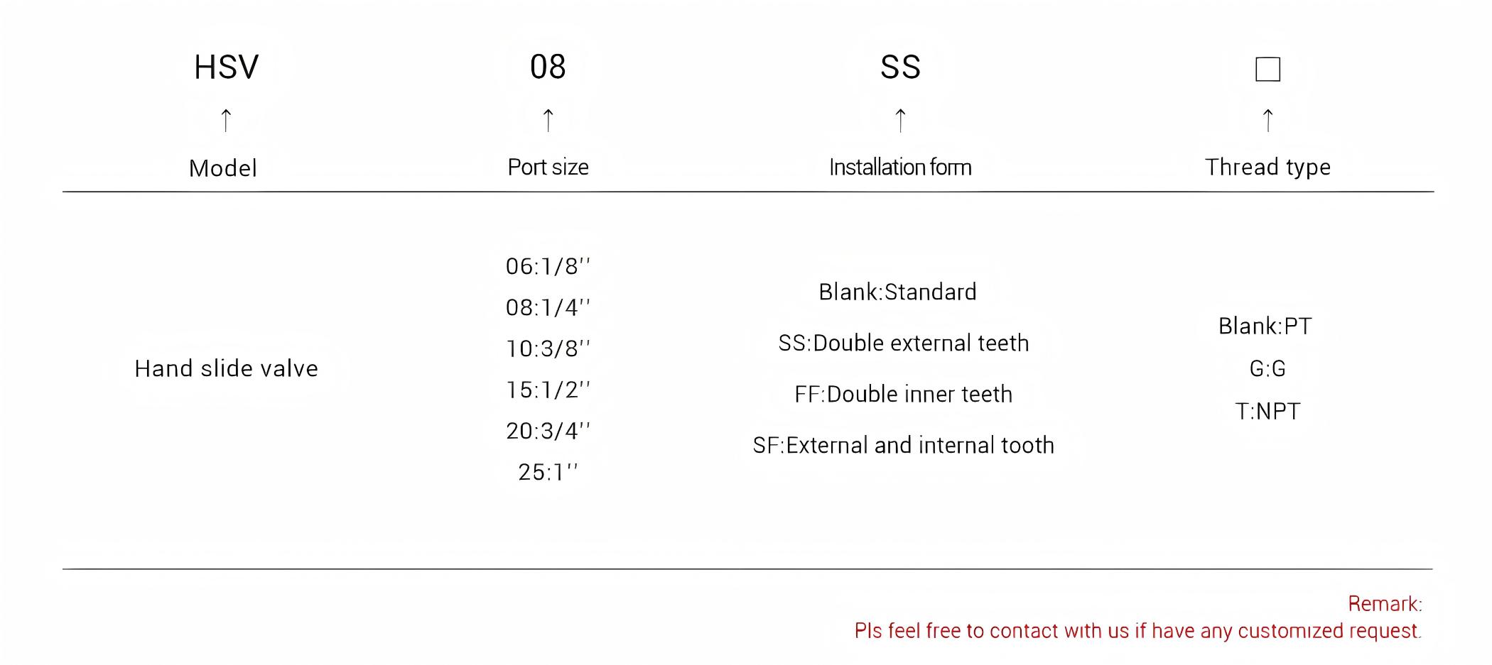 Manual hand slide valve Manual hand slide valve