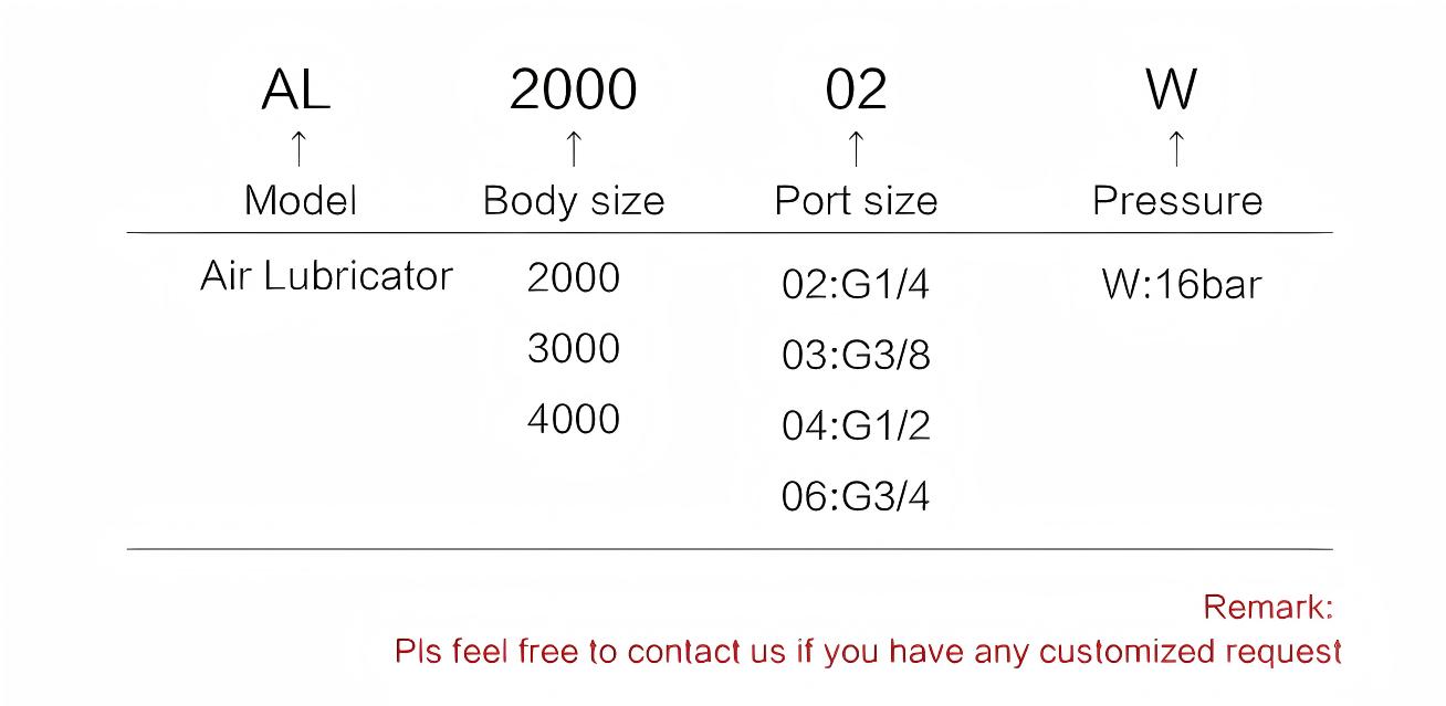 Metal Series Lubricator Air lubricator