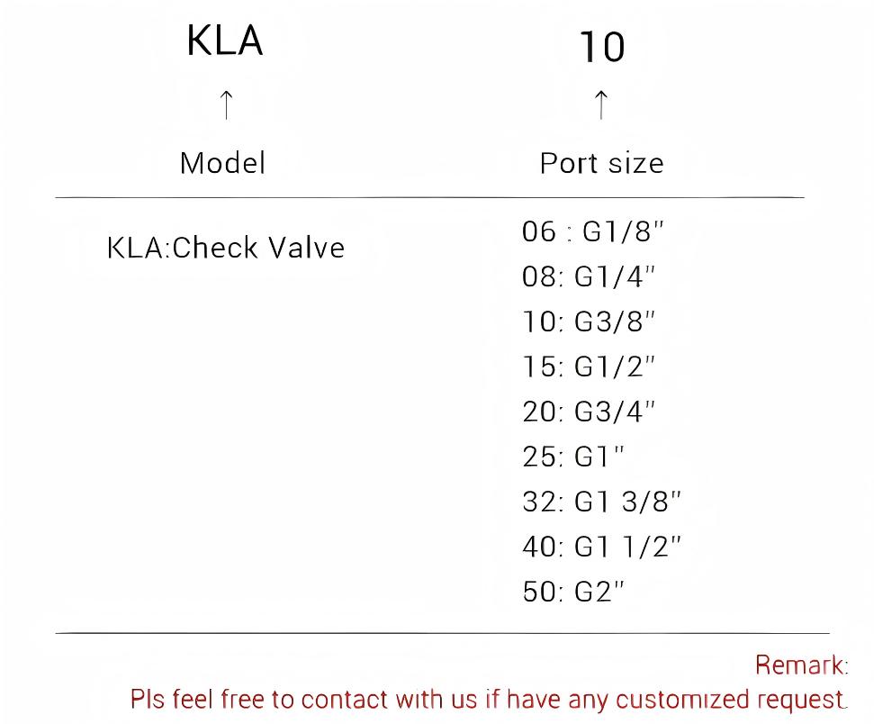 One-Way Restrictive Air Flow Control Valve One-Way Restrictive Air Flow Control Valve