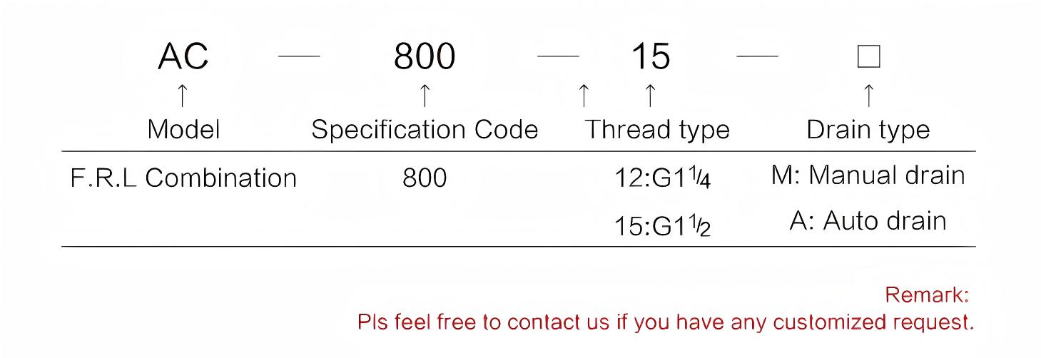 Large air flow FRL Combination Air filter regulator lubricator