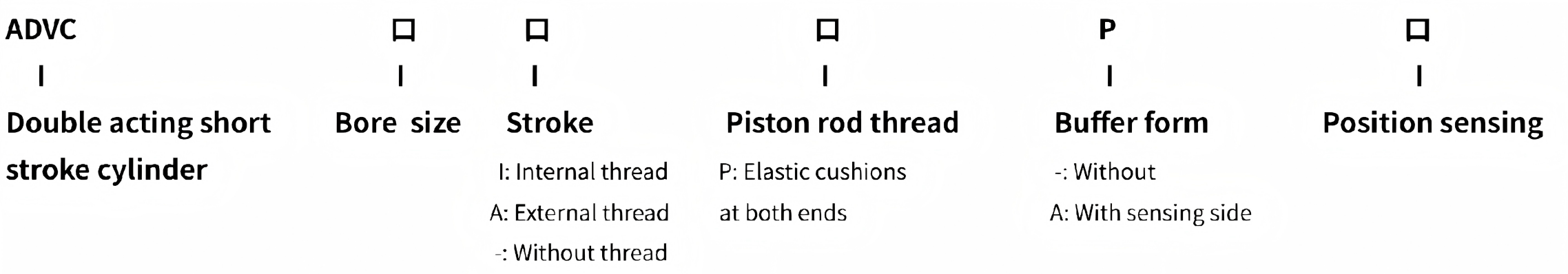 ADVC Compact Cylinder ADVC Compact Cylinder