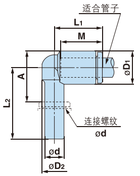 插管弯管 Y-KQ2L 插管弯管 Y-KQ2L