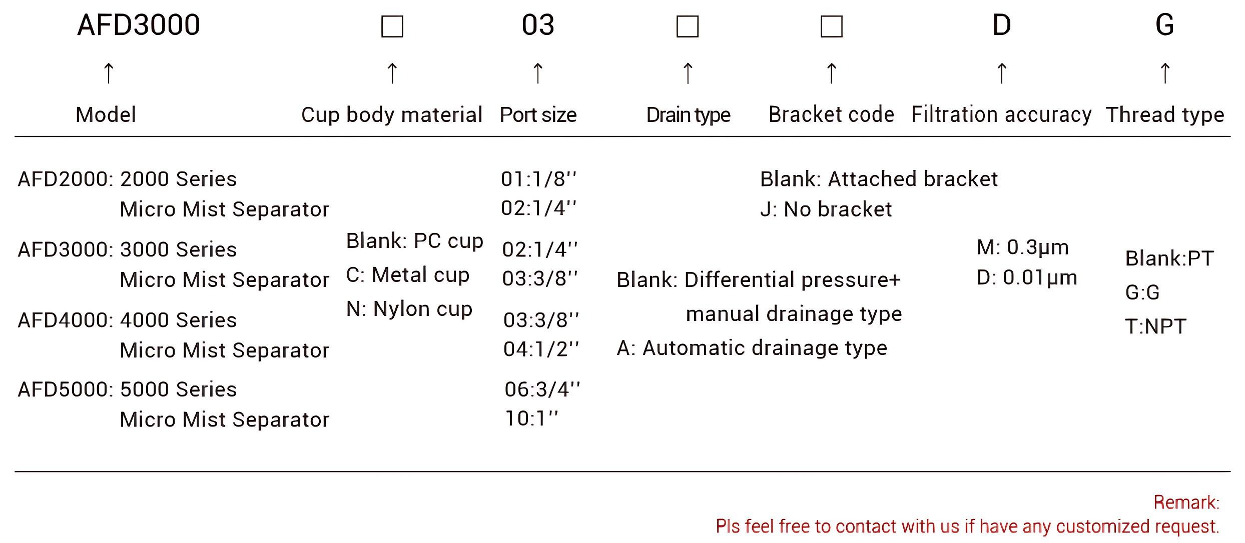 Oil Mist Separator AFD Oil Mist Separator