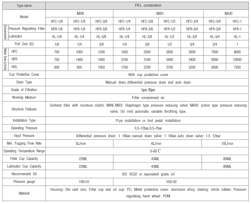 The Festo Filter Regulator The Festo Semi-Automatic Differential Pressure Filter Regulator