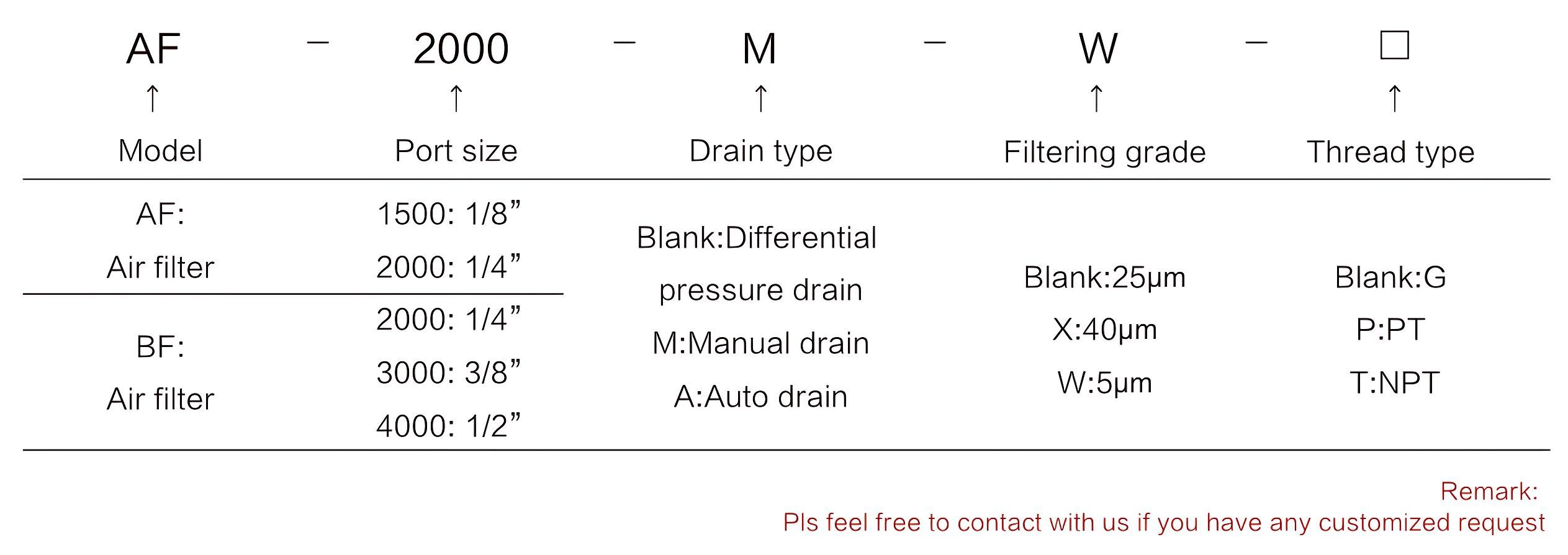 Airtac filters Airtac AFBF2000