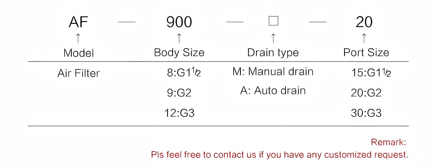 Large flow filter Air filter