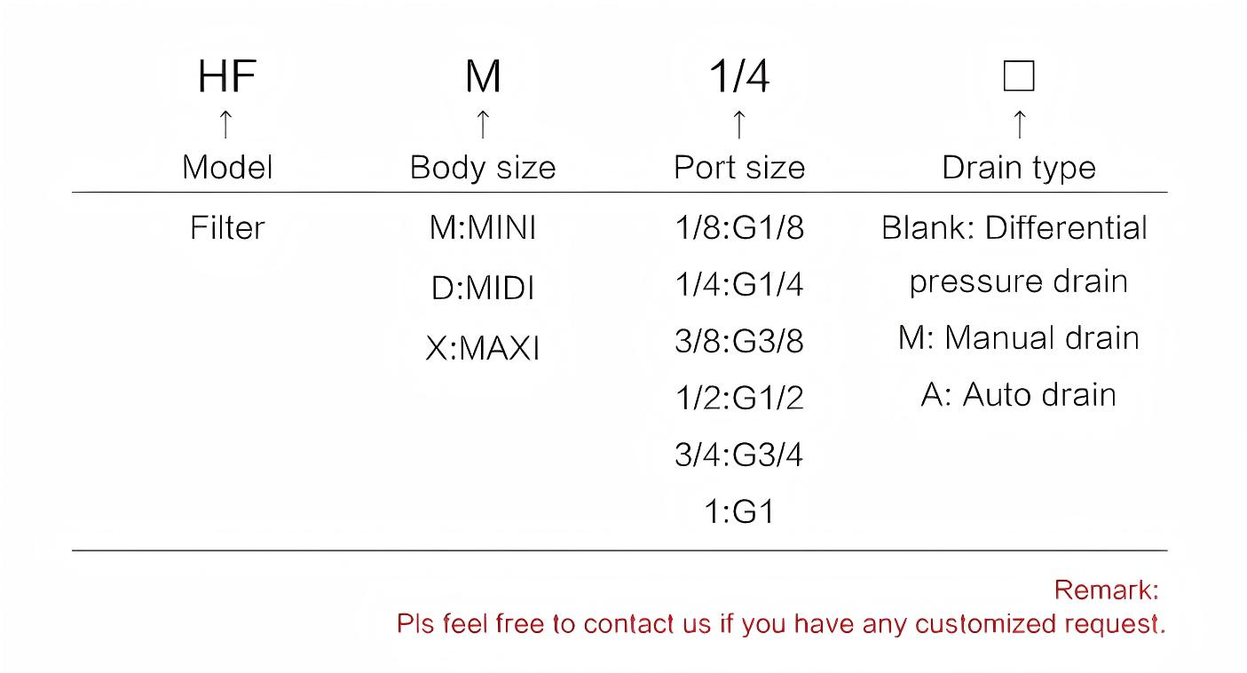 Festo Filter Air pressure filter