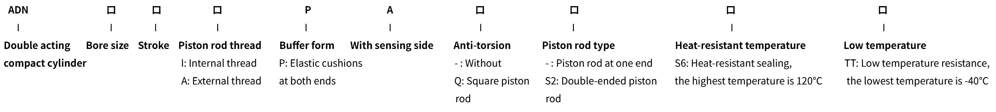 ADN ordering_ ADN ordering_