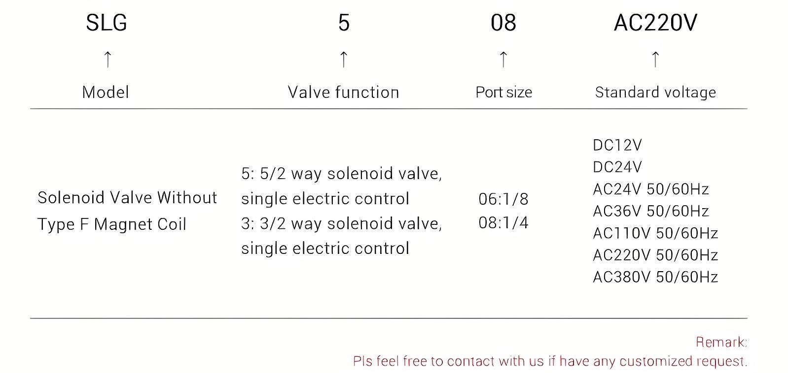 Tiger valve Tiger valve