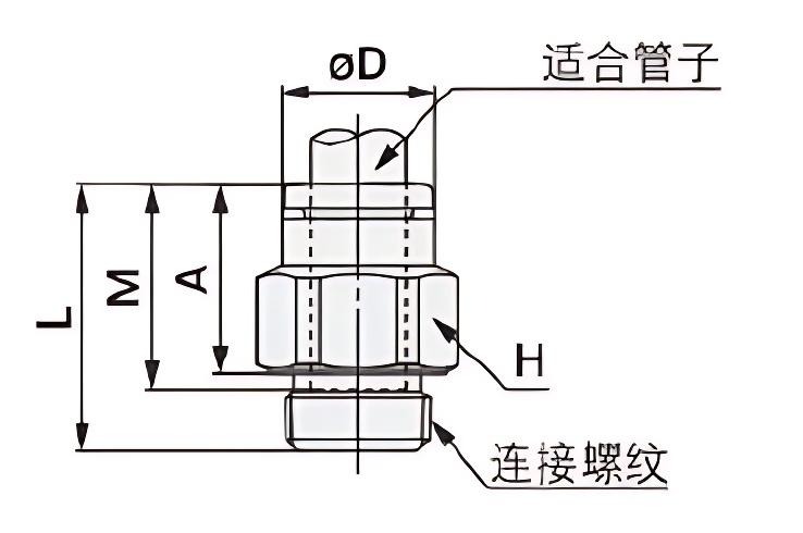 Y-KQ2H(密封圈密封)_ Y-KQ2H(密封圈密封)_