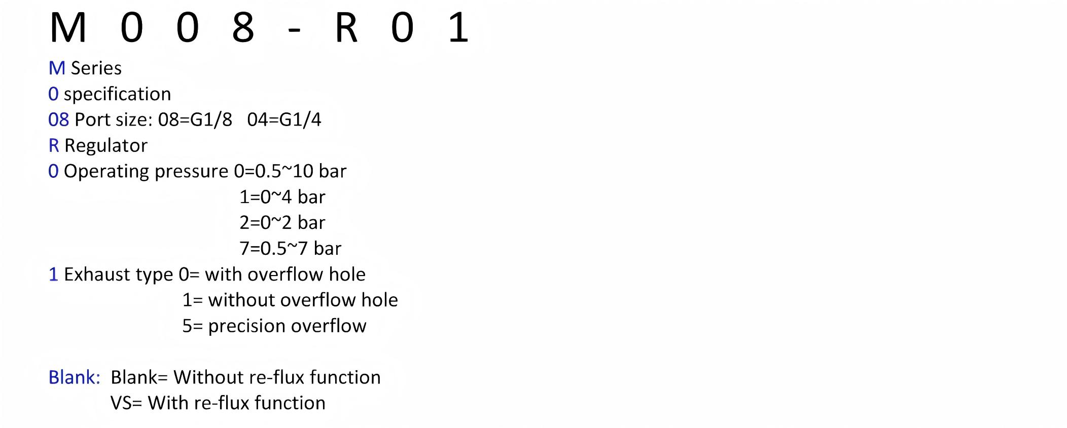 Commazi regulator Commazi regulator
