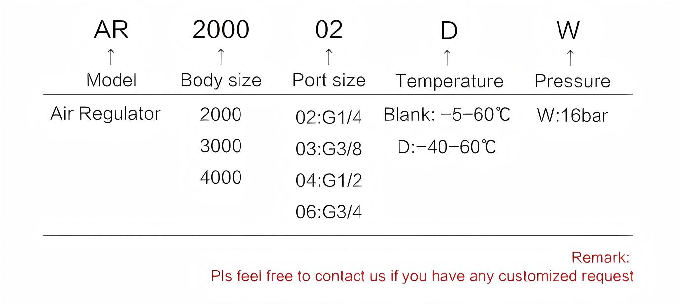 Metal series regulator Air regulator