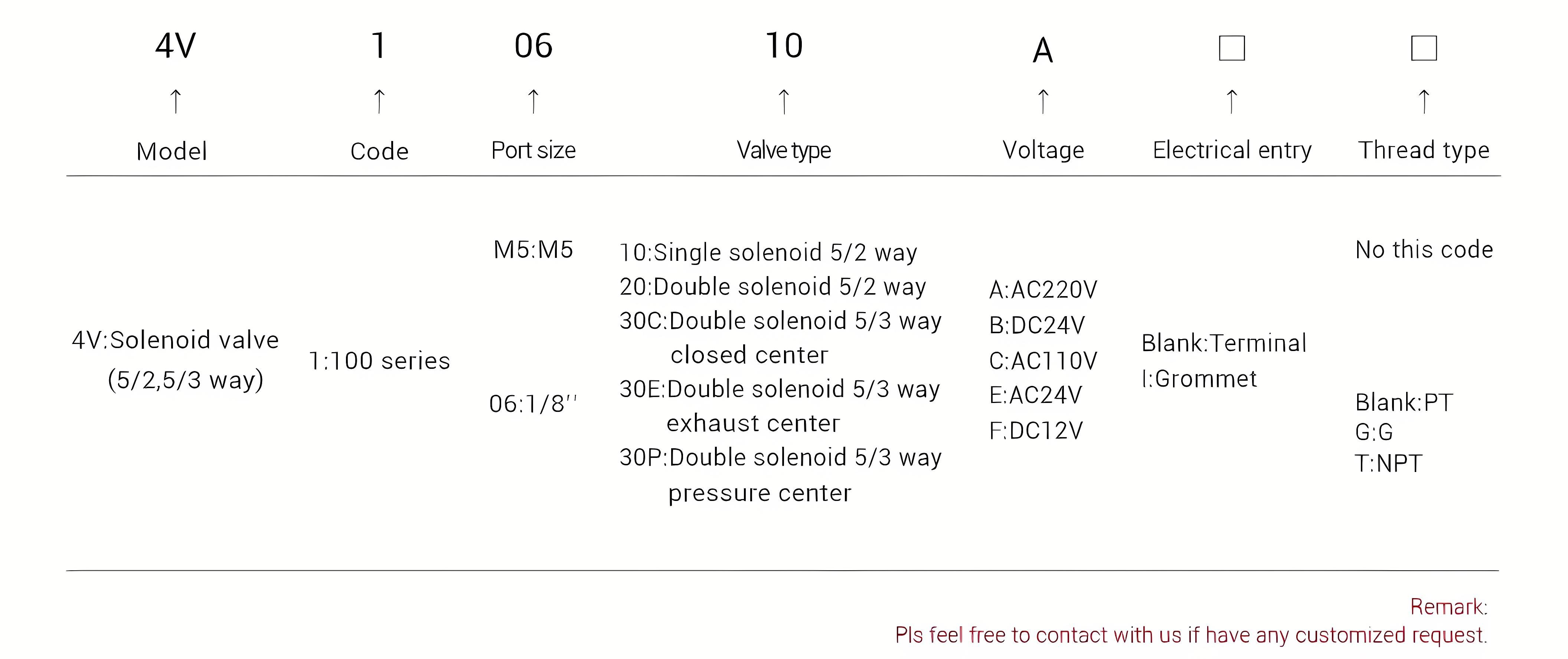Solenoid Valve 4V100 Solenoid Valve 4V100