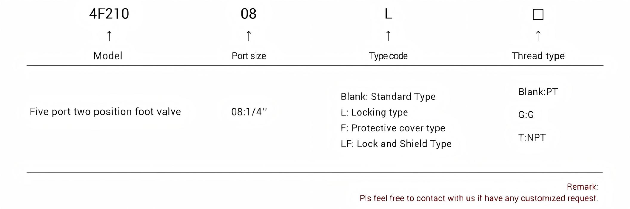 4F210 Foot Petal Valve 4F210 Foot Petal Valve