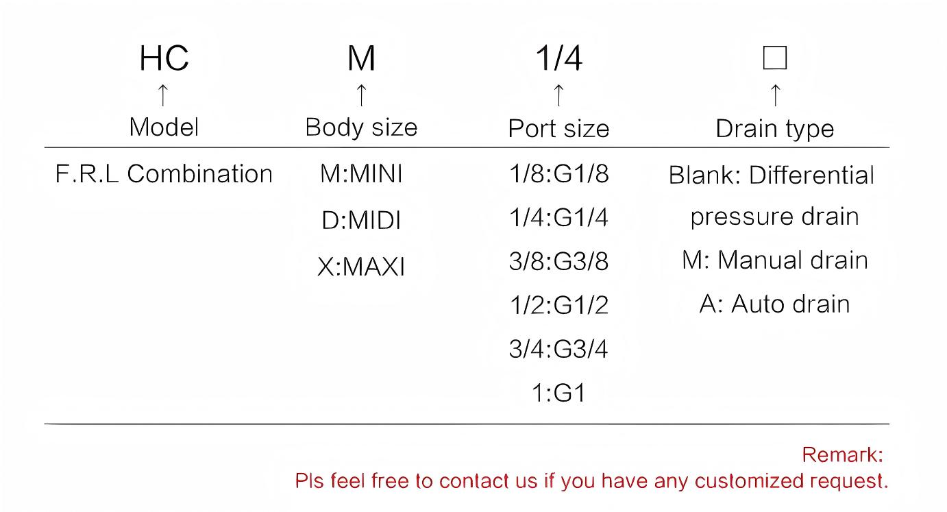 Festo FRL Combination Air filter regulator lubricator