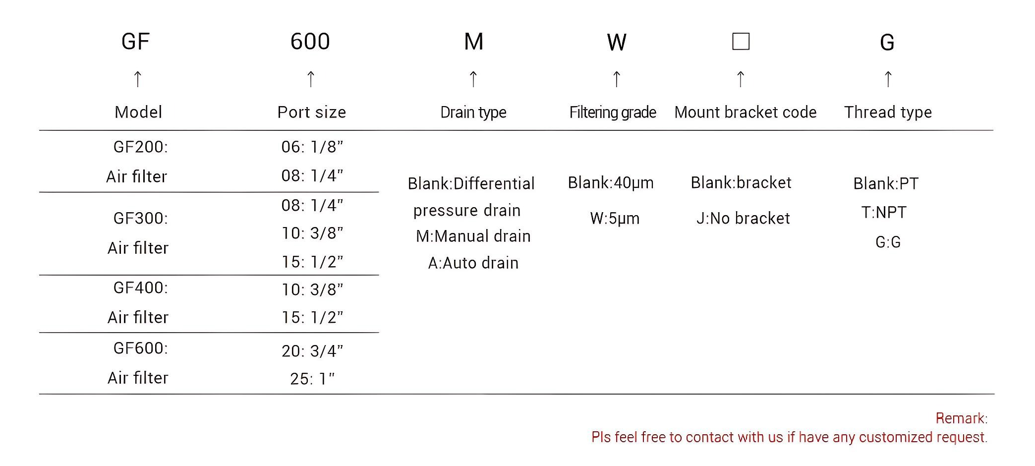 Airtac pneumatic components Airtac Filters