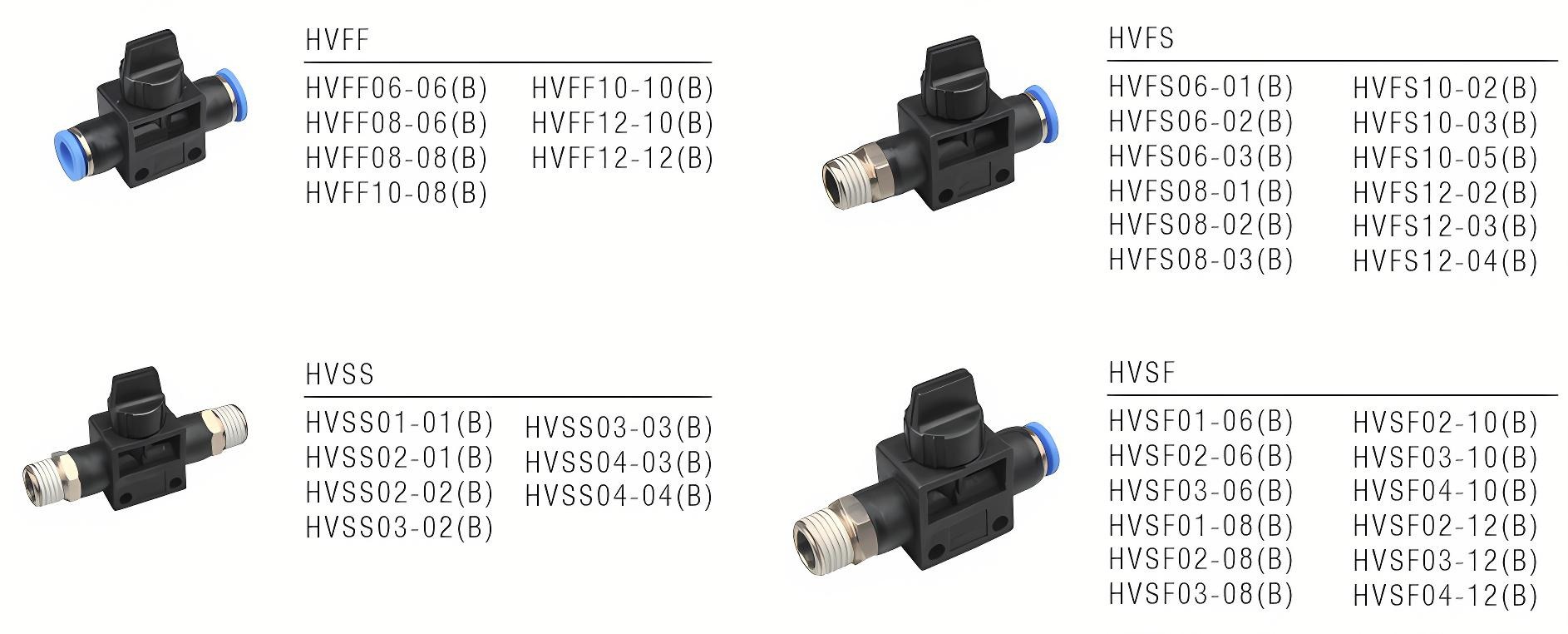 Manual valve fittings Manual valve fittings
