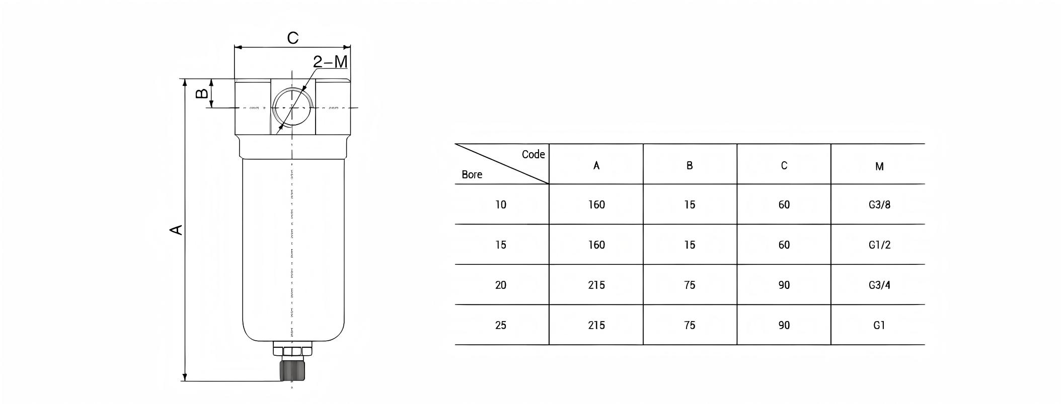 High Pressure Filter High Pressure Filter