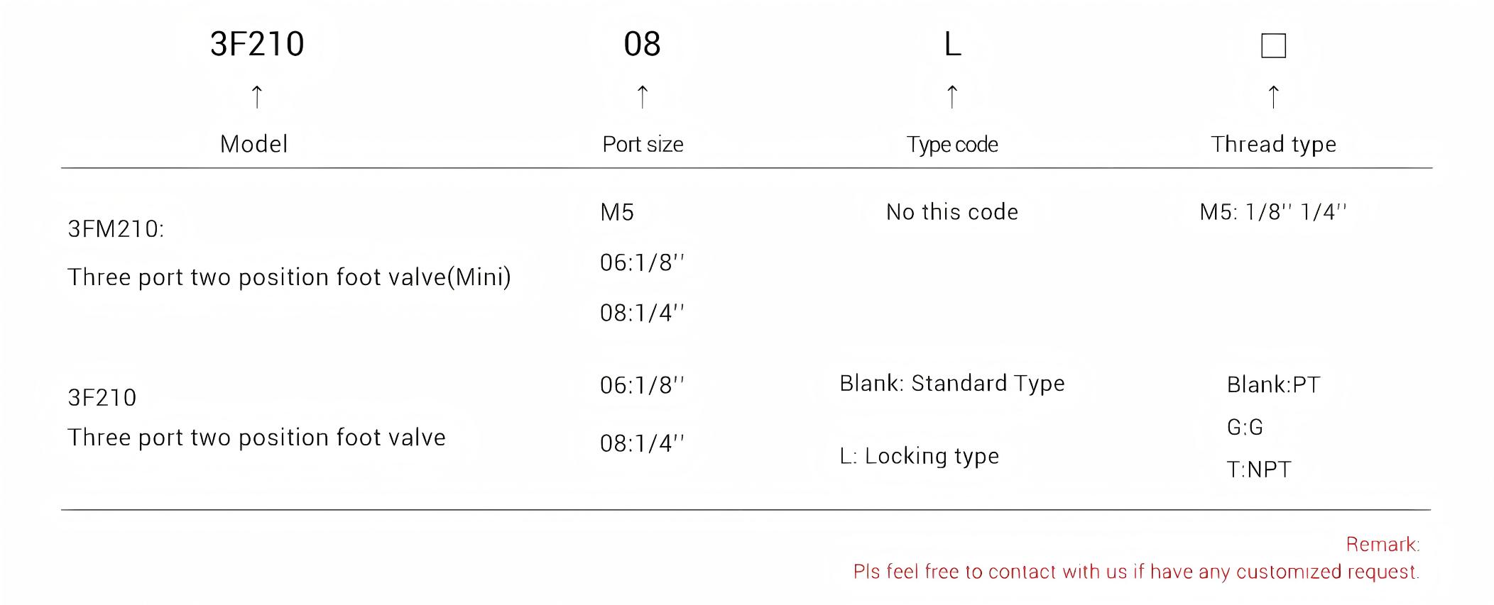 Foot Petal Valve 3F210 Foot Petal Valve