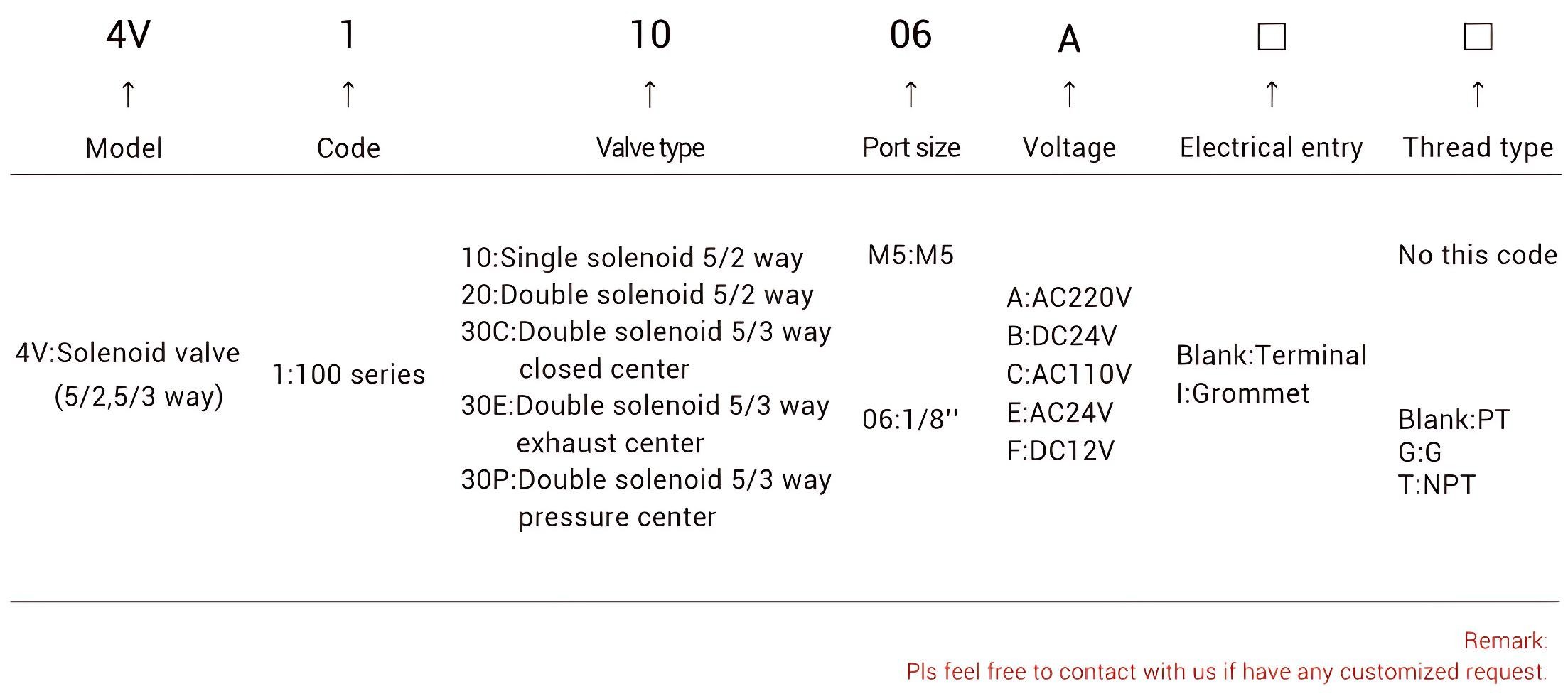 4V100 Solenoid Valve 4V100 Solenoid Valve