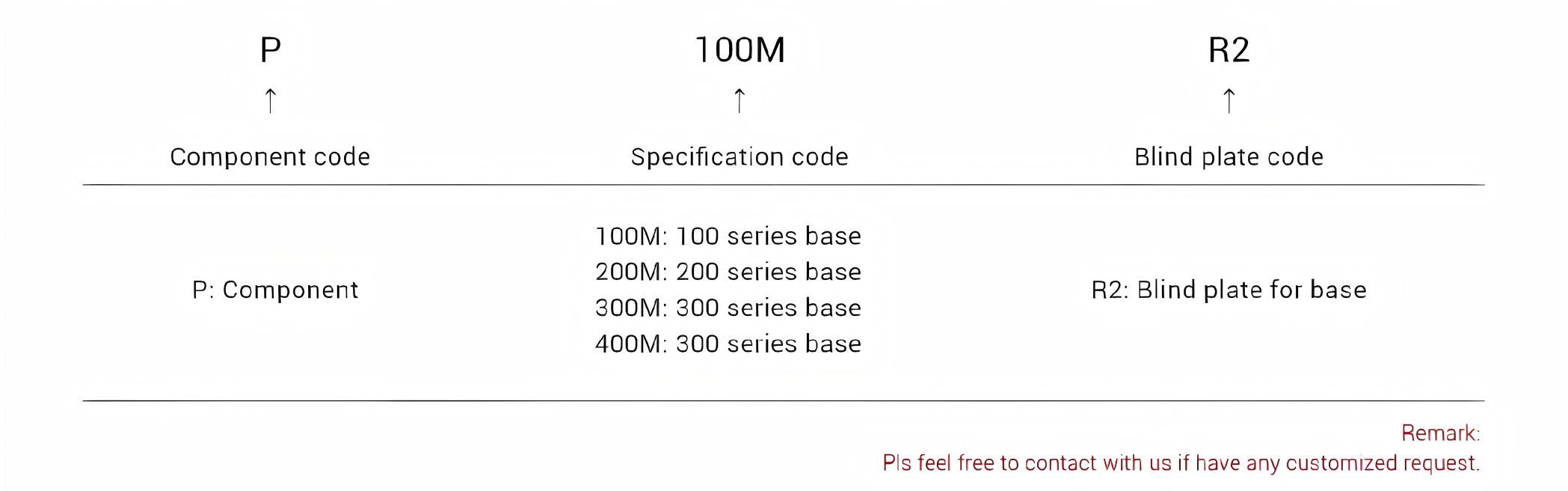 4V Series Manifold Valves 4V Series Manifold Valves