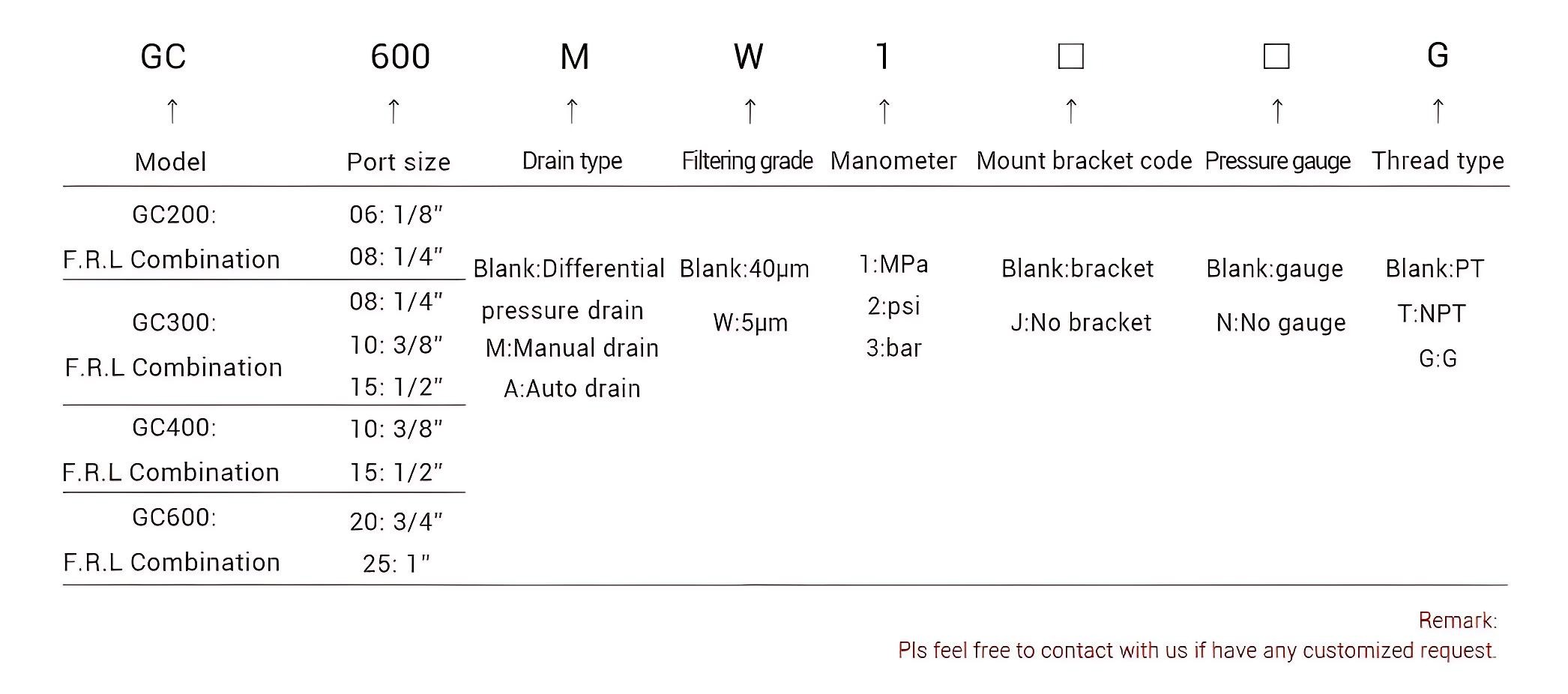 Pneumatic FRL Unit Airtac GC600